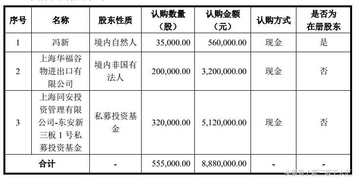 好吃懒动不怕胖？这家三板企业亏半个亿研发“别吃胖”信中利1500万力挺
