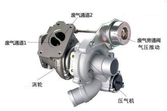 柴油机涡轮增压器介入太迟,柴油机涡轮增压器坏了的表现