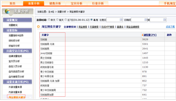 电商数据分析与数据实战,电商之数据分析工具有哪些