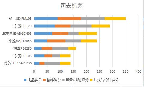 面包机买什么最好,面包机如何选购看完这篇你就知道