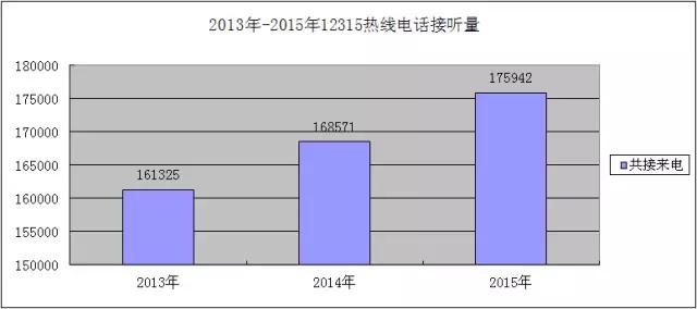 去年哪些企业(品牌、超市)最不让宁波人省心?