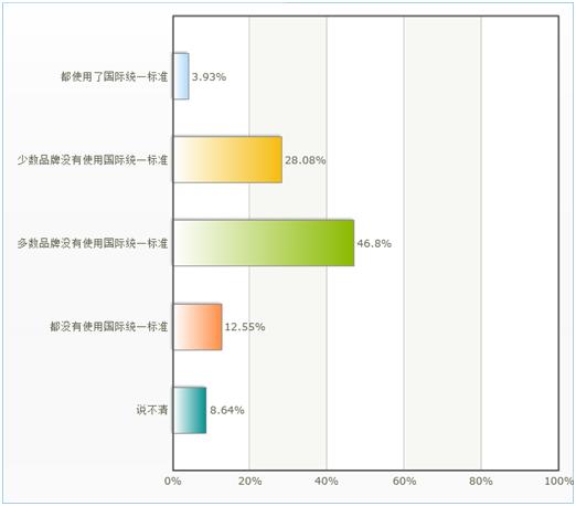 2016外资品牌好感度调查揭晓:苹果红榜折桂肯德基黑榜榜首