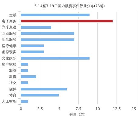 企名片科技有限公司石家庄,最新融资大事件
