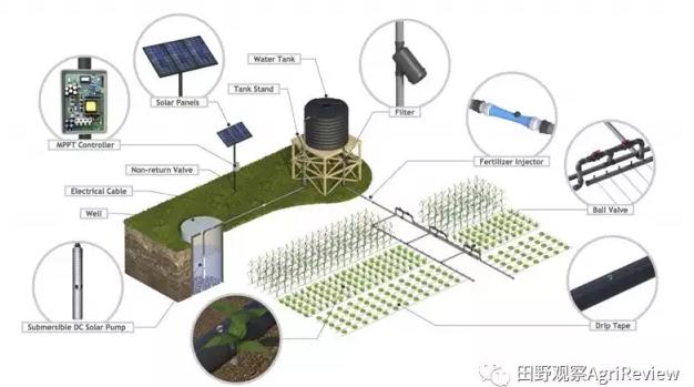 全球最强农业公司排名榜最新,农业创业十大风口企业