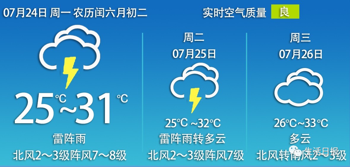 生活资讯早报,生活早报视频