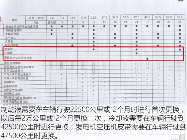 北汽威旺307专修,北汽威旺m207万公里都保养什么