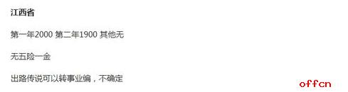 大学生当村官有前途么?各地薪资待遇一览!