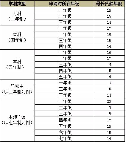 申请生源地国家助学贷款流程,国家开发银行助学贷需要什么材料