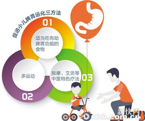小儿脾常不足肝常有余怎么调理,儿童脾运化不好怎么调理