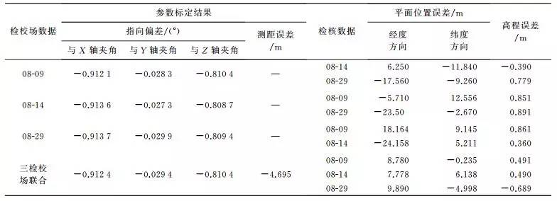 唐新明:资源三号02星激光测高仪在轨几何检校与试验验证