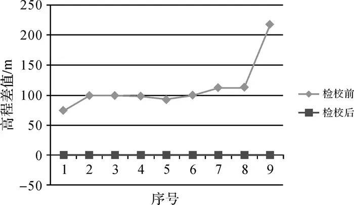 唐新明:资源三号02星激光测高仪在轨几何检校与试验验证