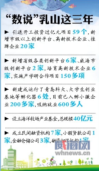 产业转型发展呈现新气象,产业撬动工程