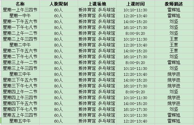湘大体育健身课,选科大作战