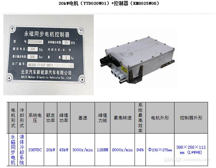 EV160电机控制器藏“猫腻”型号相同参数不同！