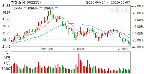 证券强强联合,券商整合东方财富