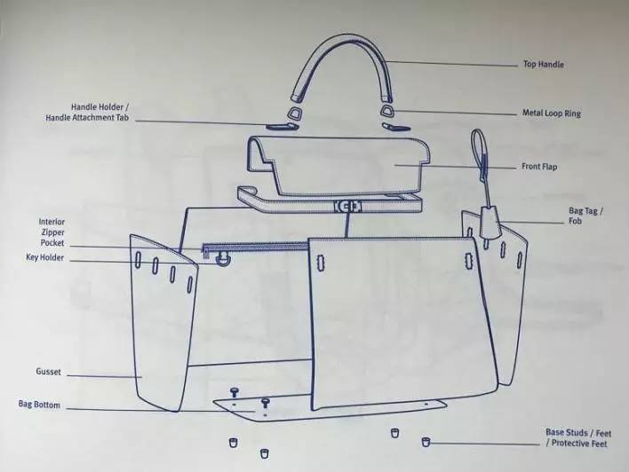 讨论｜作为买手，手袋设计的开发流程是怎样的？