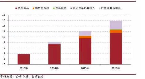 新华都定增,新华都会被哪家收购