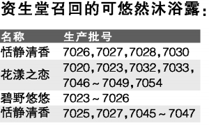 资生堂召回哪款好,资生堂专柜下架的产品