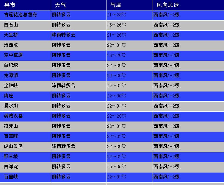 星期日天气怎么样,双休日怎么安排周末生活