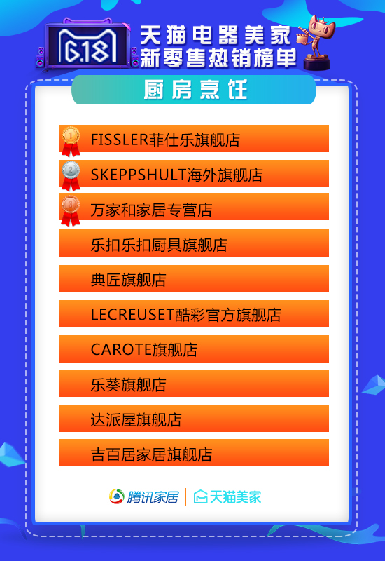 天猫618家装公司排行榜,618天猫战报家装