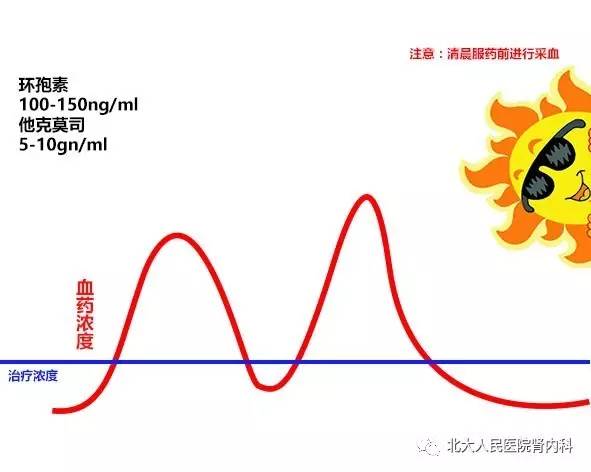 他克莫司环孢素哪个副作用大,环孢素和他克莫司应该怎么用