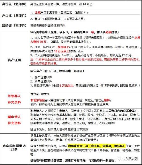 日本冲绳攻略自由行,日本旅游全攻略动漫