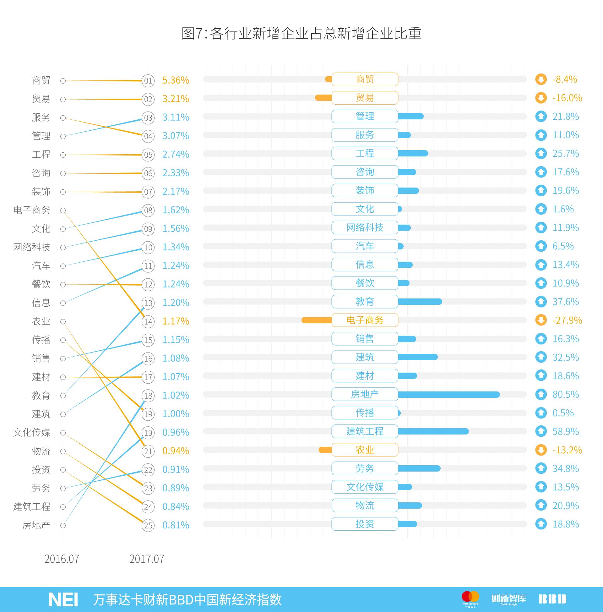 万事达卡中信,万事达卡2019