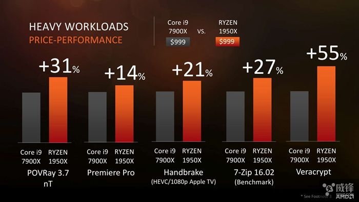 amd线程撕裂者最高等级处理器,amd锐龙threadripper1920x线程撕裂者