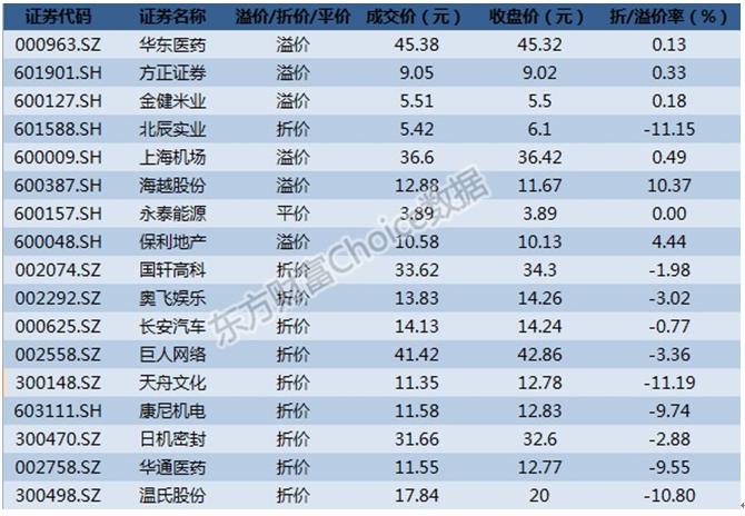澶у畻浜ゆ槗浣庝环鍗栧嚭鍥借祫鎺ョ洏,澶у畻浜ゆ槗绉佸嫙鎻鍐呭箷