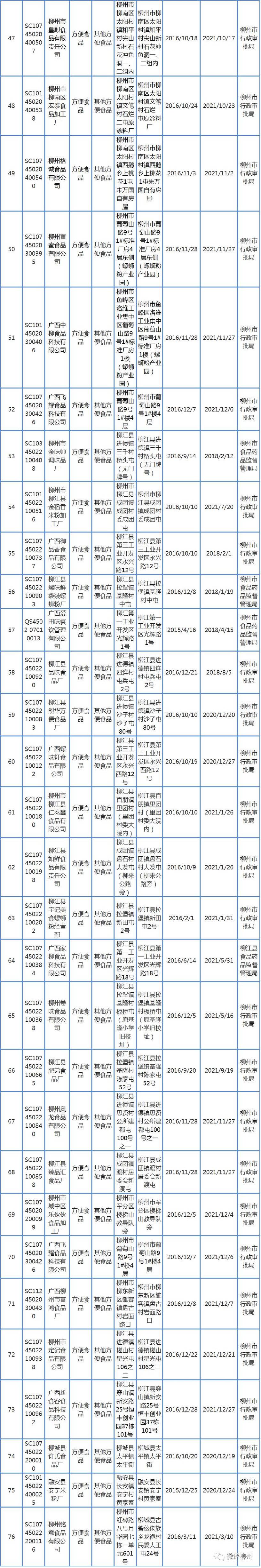 柳州四家不合格螺蛳粉被召回,广西一螺蛳粉厂长被罚数万元
