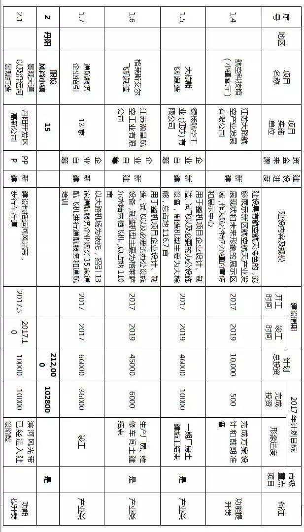 镇江拆迁规划,镇江十大特色小镇