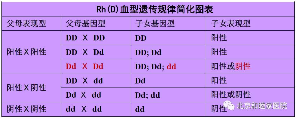 「和睦家长知识」稀缺的”熊猫血”，您了解多少？