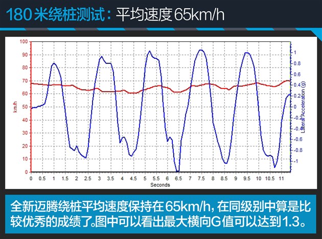 迈腾刚买2天变速箱就坏了,迈腾刚买10天就掉价