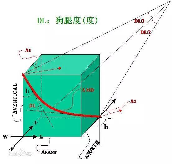 有哪些名字逗比的科学定理？