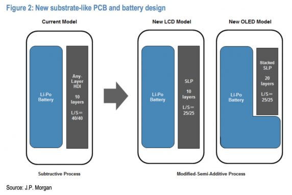 三星S9/Note9曝光设计新颖采用基板PCB