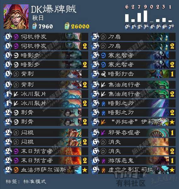 国服炉石卡组推荐,国服卡组