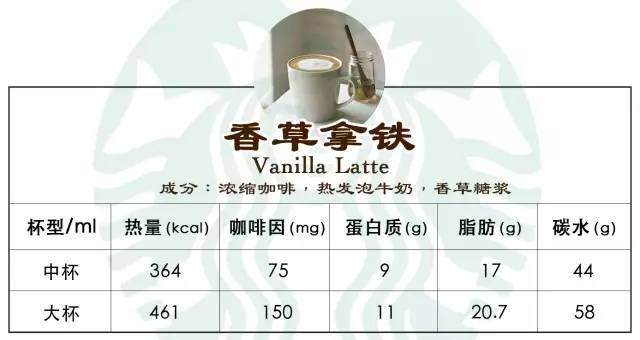 星巴克瓶装咖啡热量,热量低的星巴克咖啡推荐