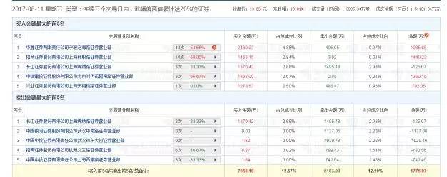 广晟有色下周走势预测,中孚最新事件消息