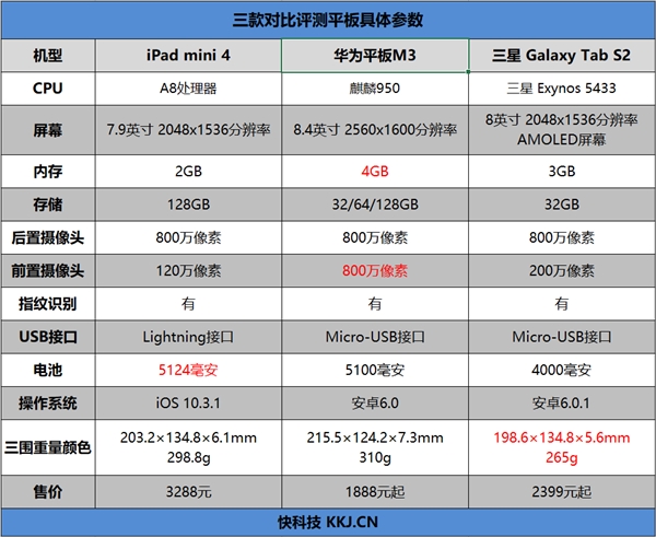 平板横评骁龙8,8寸平板横评