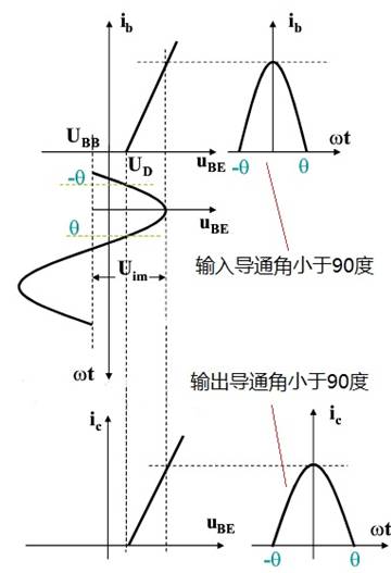 了解“神秘的”短波电子管放大器（上）