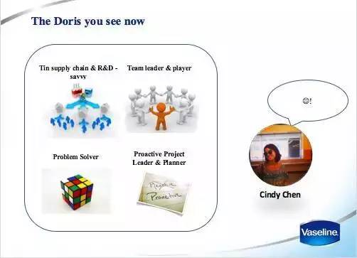 品牌经理做什么的,如何进入大企业做品牌经理