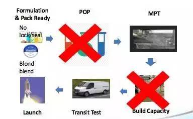 品牌经理做什么的,如何进入大企业做品牌经理