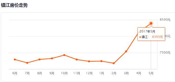 2017江苏省平均工资出炉,江苏2020工资平均水平