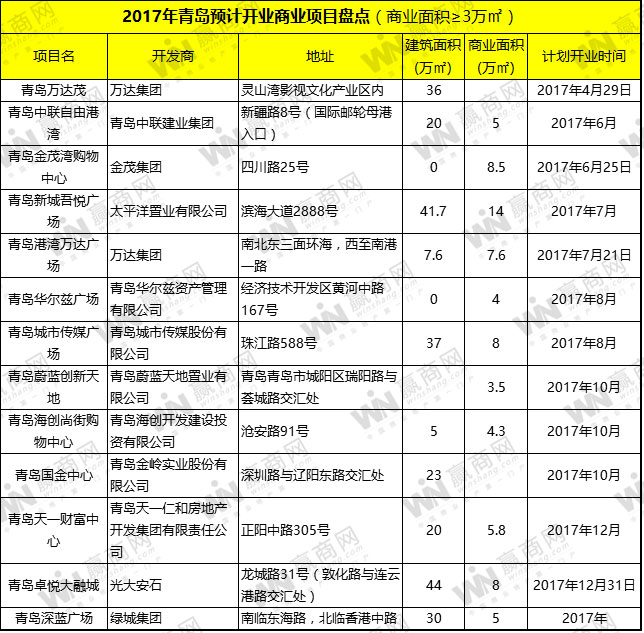 青岛好消息资讯,青岛最新封闭消息