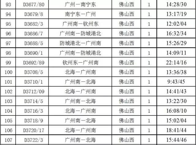 肇庆高铁游最强攻略,肇庆迎来一条新高铁