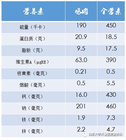 齐鲁医院营养餐,齐鲁医院附近营养餐