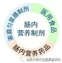 齐鲁医院营养餐,齐鲁医院附近营养餐