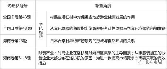 高考地理试题分析答案详解,高考地理试题分项解析
