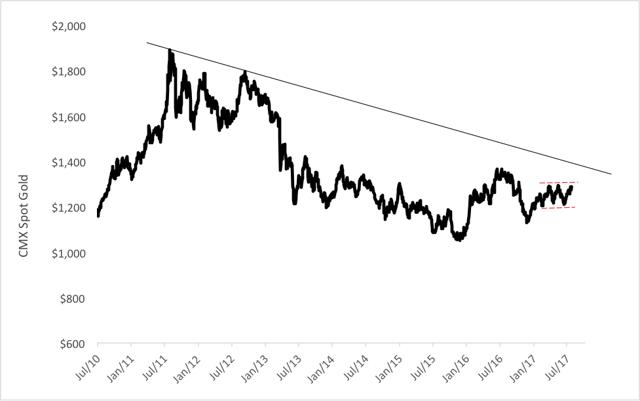对冲交易涨跌都获利原理,黄金对冲交易怕单边行情么