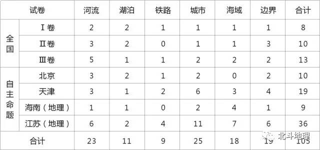高考地理试题分析答案详解,高考地理试题分项解析
